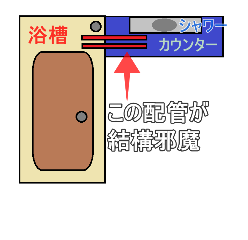 浴槽の配置図